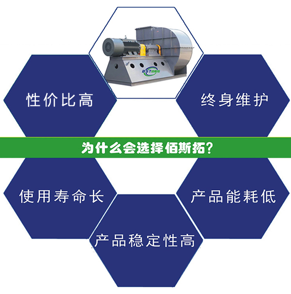 定制离心风机哪家好？-佰斯拓风机