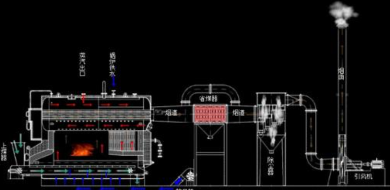 耐高温锅炉引风机的工作原理
